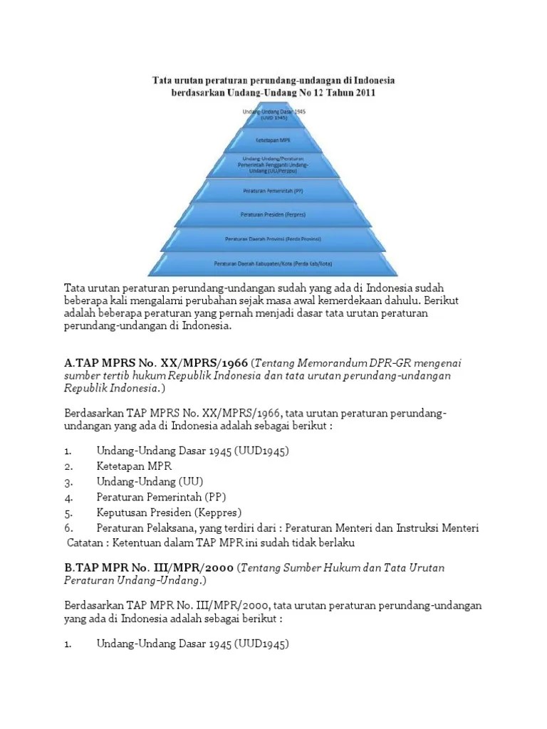 uu no 12 tahun 2011 tata urutan perundang-undangan