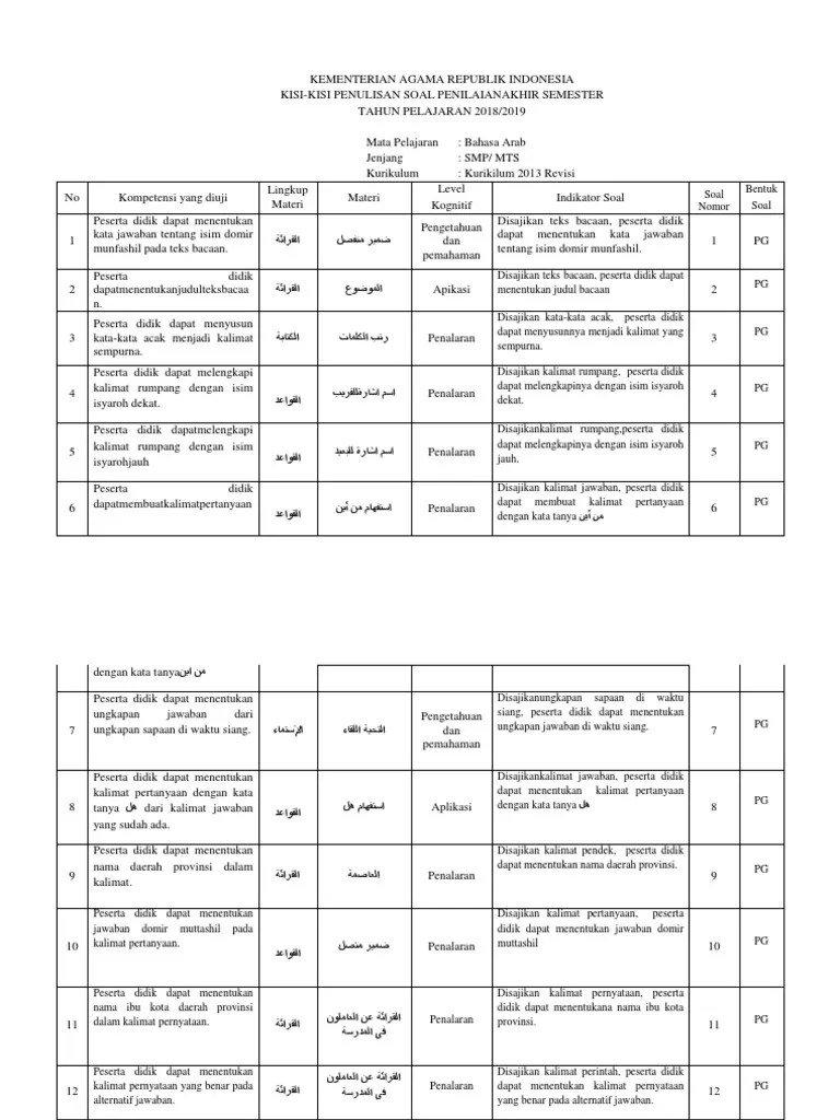 Kisi-Kisi Pas Bahasa Arab Kls 7 2018-&lsquo;19 | PDF