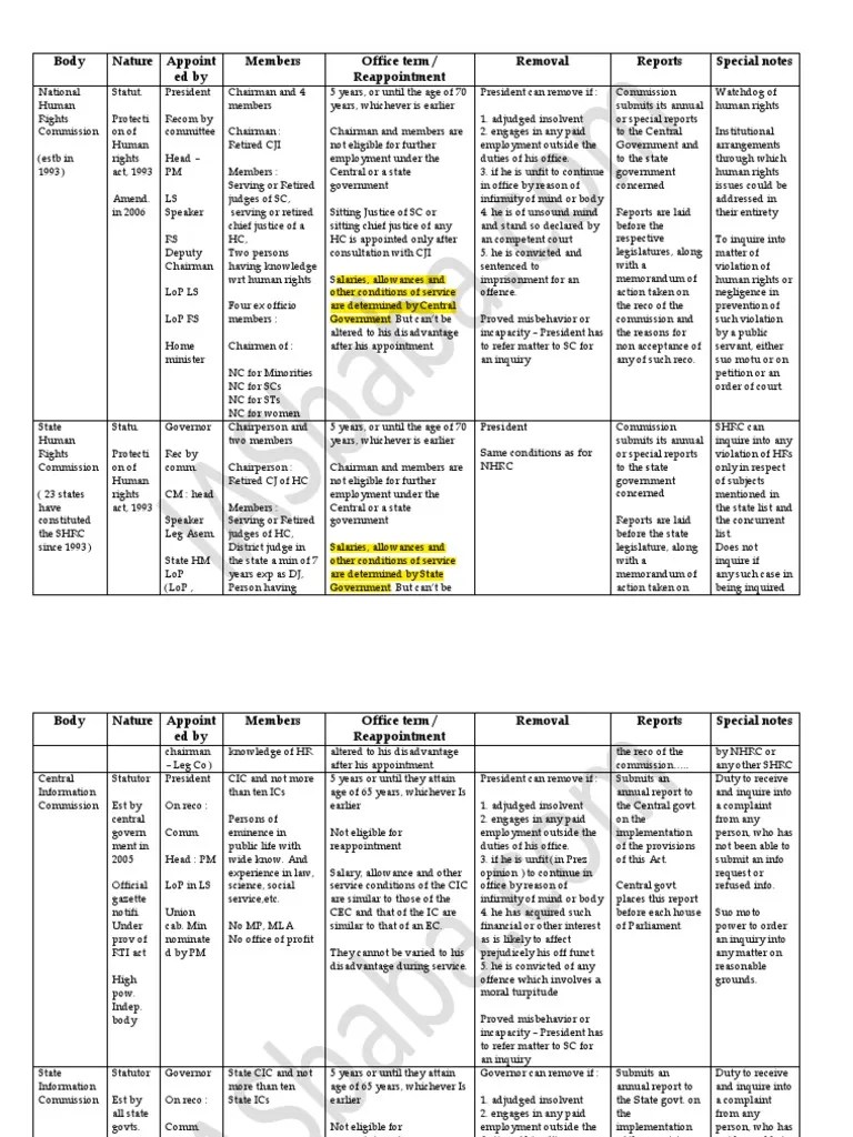 Statutory Bodies PDF Judge Government