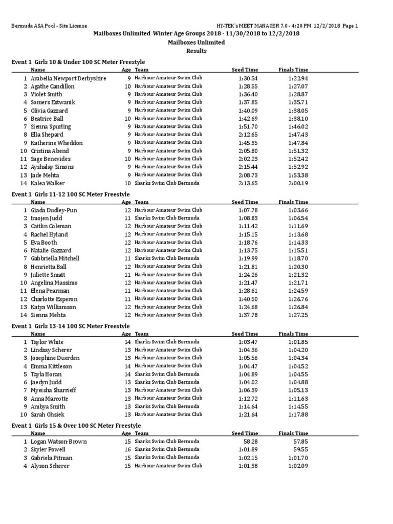 Bermuda Mailboxes Unlimited Winter Age Groups Championships Results Dec