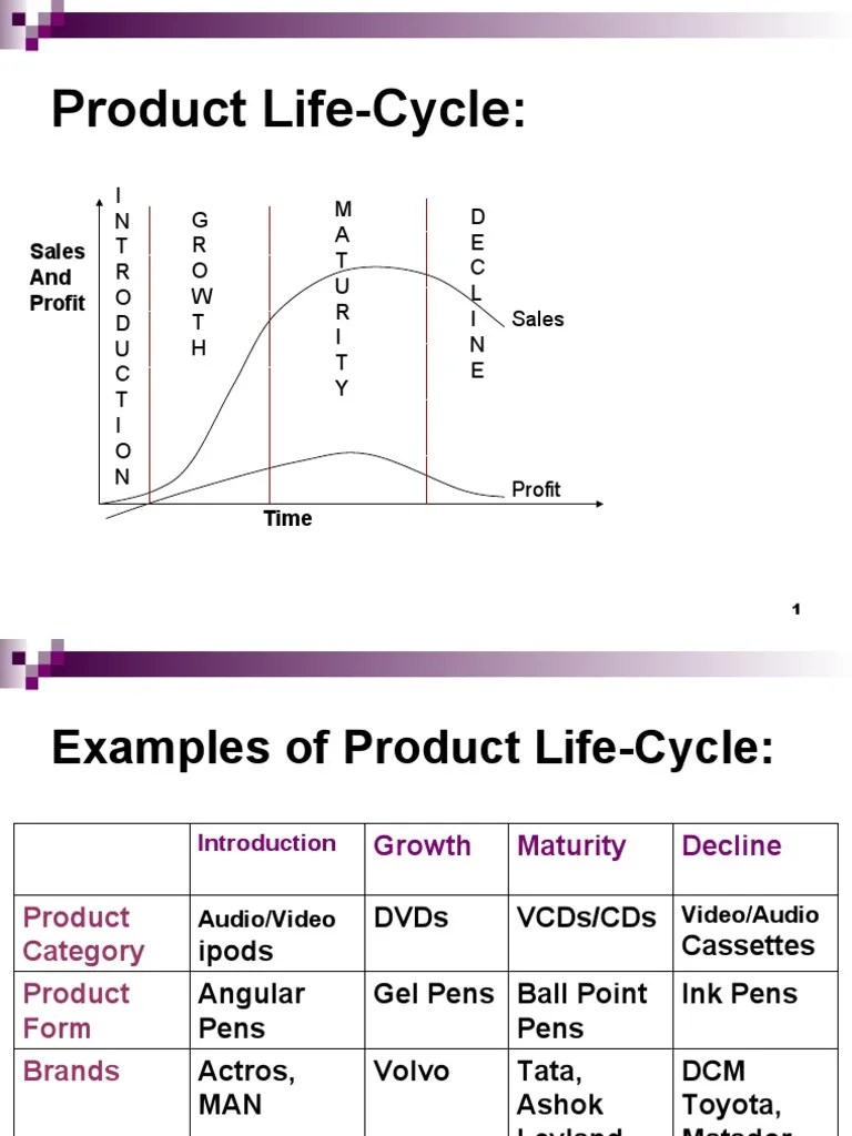 01 Product LifeCycle PDF
