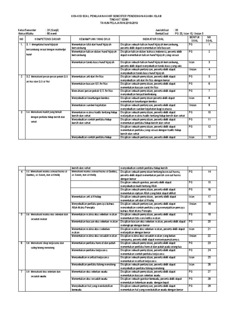Kisi-Kisi Pas Pai Kelas 2 2018 | PDF