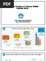 Mitigasi Masalah UNBK 2018 Banten | PDF