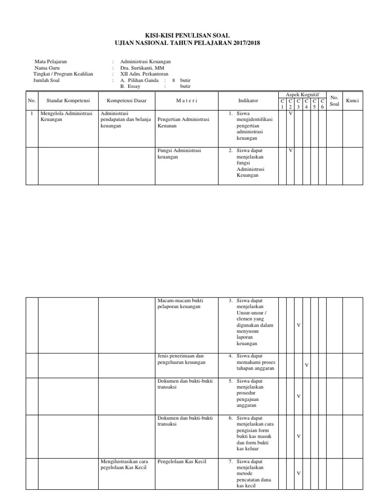 Kisi-Kisi Soal Teori Keuangan Ujian | PDF