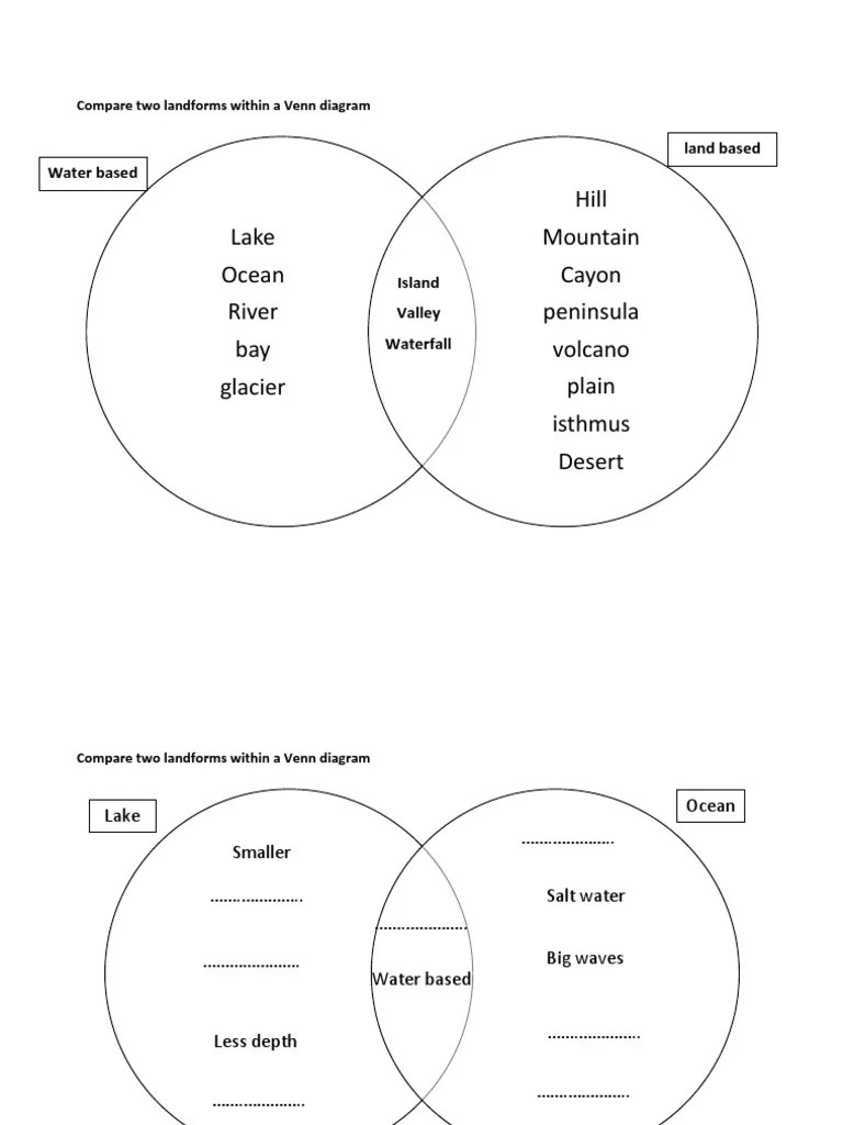 compare two landforms within a venn diagram resources | Oceans