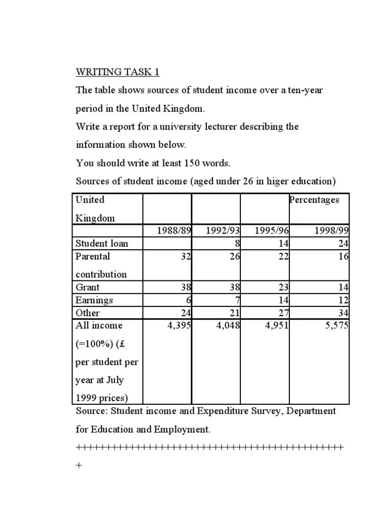 IELTS Writing