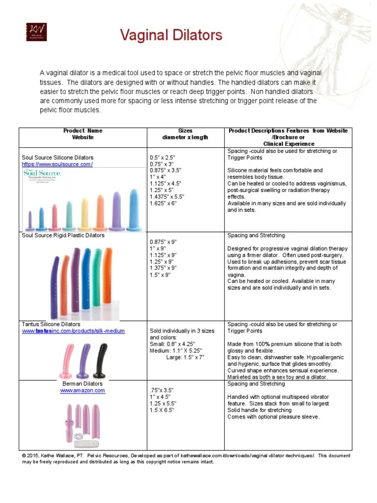Types of Vaginal Dilators Myofascial Trigger Point Vagina