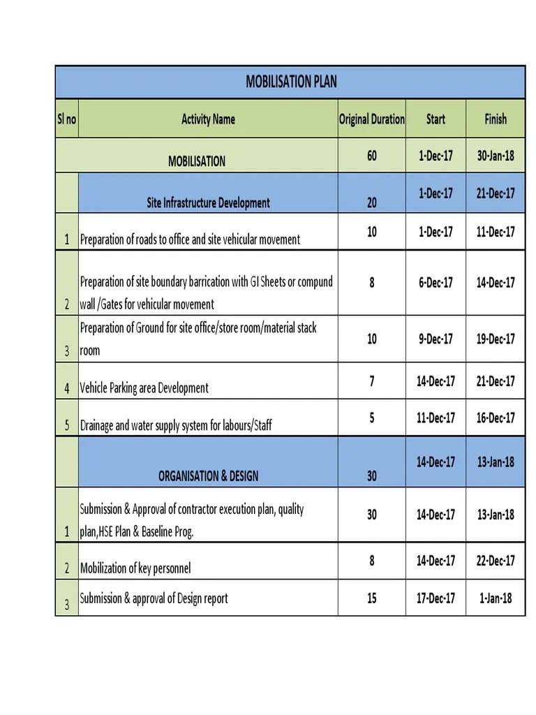 Mobilisation Plan Engineering