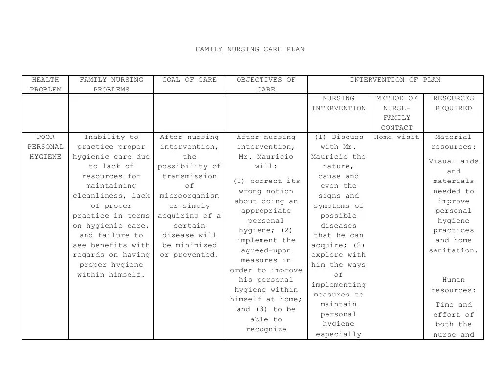 17729785 FNCP Poor Personal Hygiene Hygiene Nursing