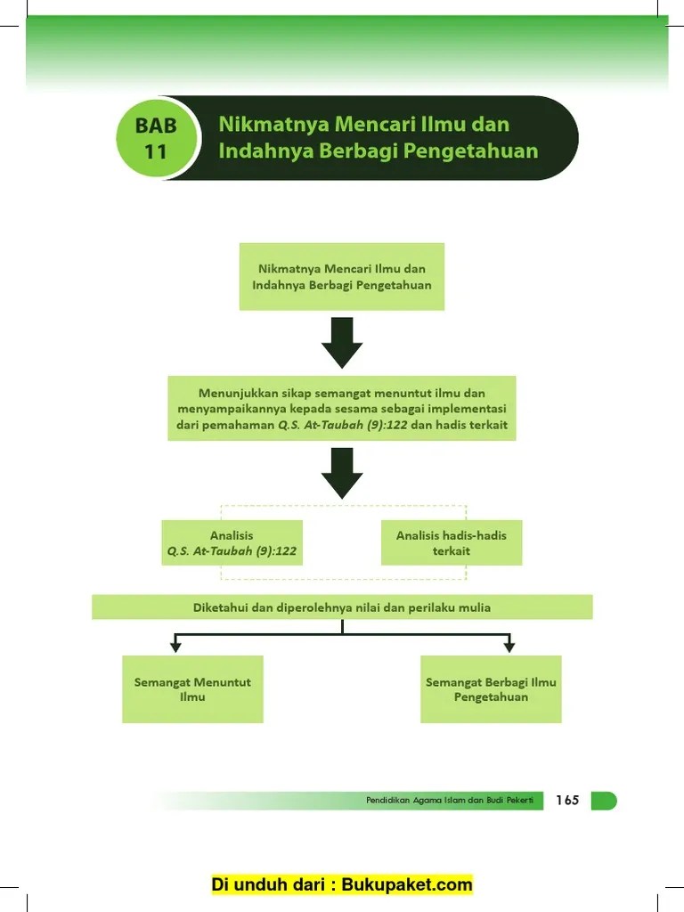Ppt Nikmatnya Mencari Ilmu Dan Indahnya Berbagi Pengetahuan Terkait Ilmu