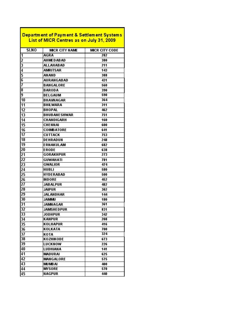 Codes Banking MICR Codes RBI 15102010 67440 Financial Services