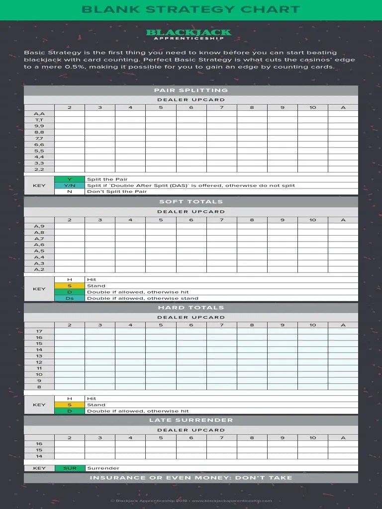 BJA Blank Chart (Blackjack Apprenticeship)