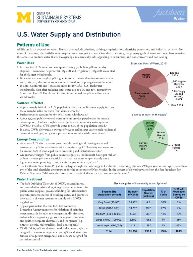 U.S. Water Supply and Distribution Factsheet CSS0517 PDF Water