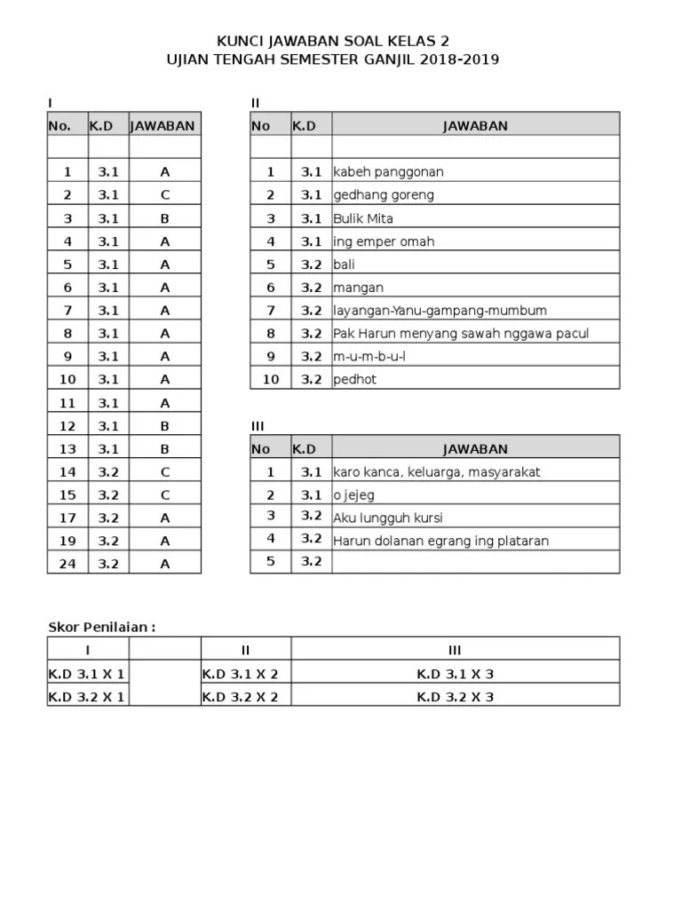 Soal matematika kelas 9 smp bab 1 kesebangunan dan kunci jawaban 6 agustus 2017 20 november 2019 admin bimbel brilian 4 komentar a. Terkini Aplikasi Kunci Jawaban Bahasa Jawa