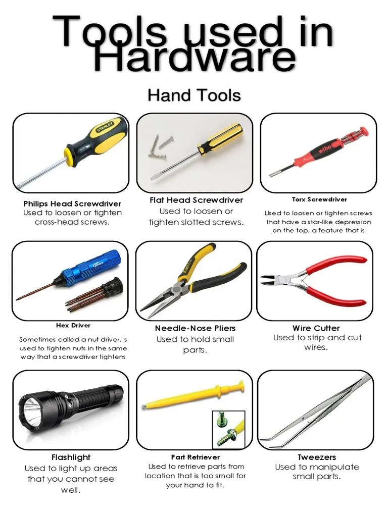 Classify Hand Tools And Equipment According To Their Uses at Lisa