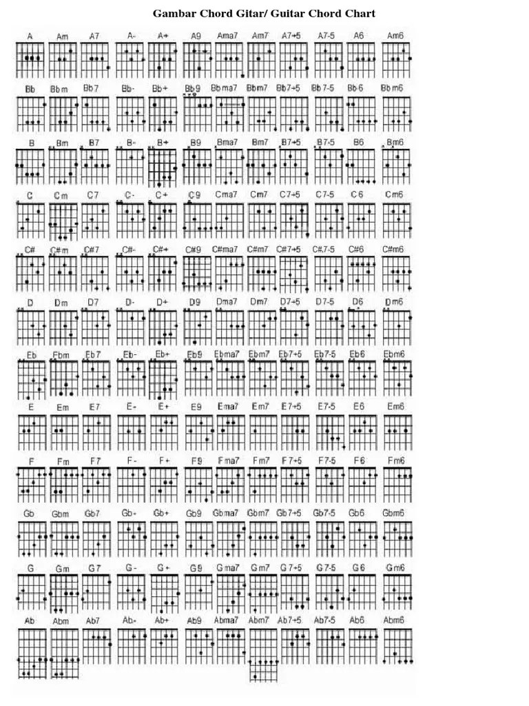 Bentuk Kunci Gitar Am7