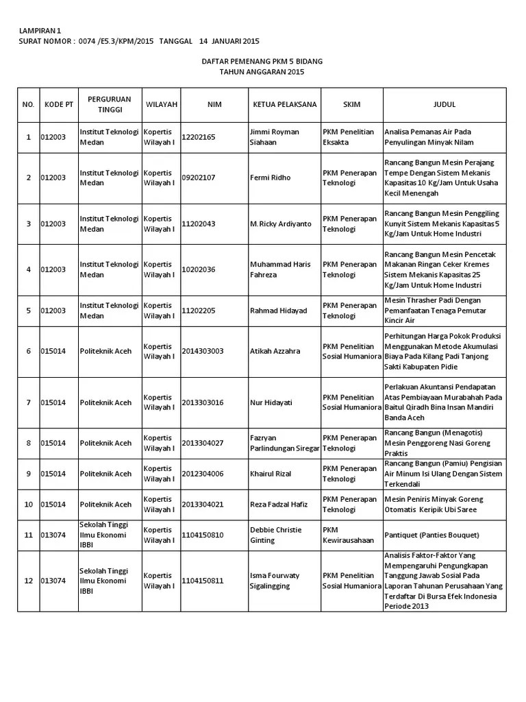 Judul Judul PKM 2014 Didanai 2015 PDF | PDF