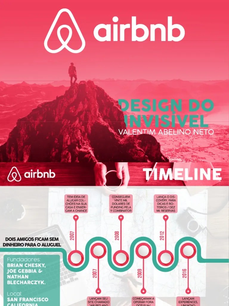 AIRBNB
