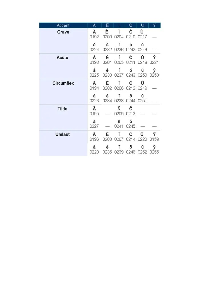 Capital Grave Lower Case Capital Acute Lower Case Capital Circumflex