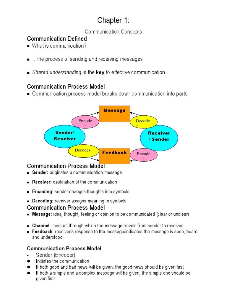 Communication Defined Communication Concepts What Is Communication