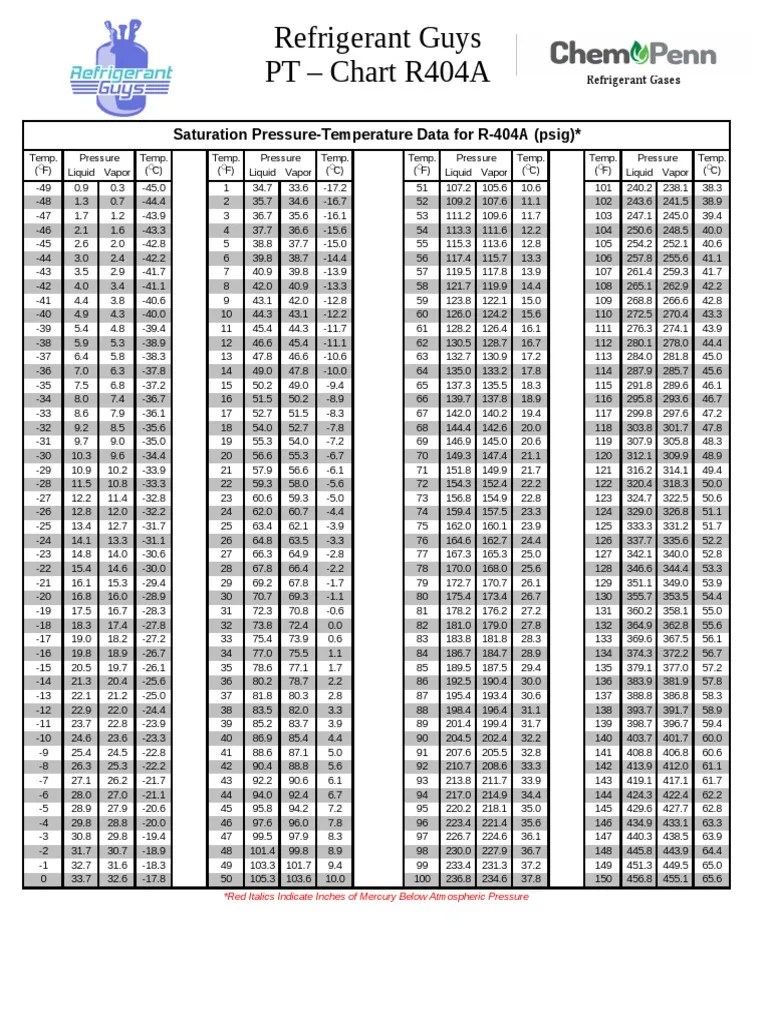 R404a PT Chart | PDF | Vapor | Pressure