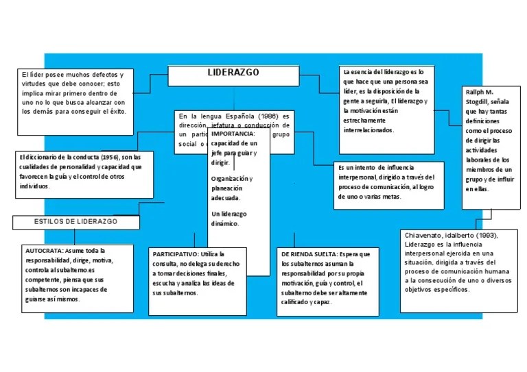 Mapa Conceptual Liderazgo Trini Lombana