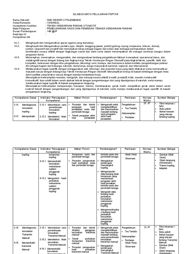 Silabus Pkkr Tkr Kelas Xii