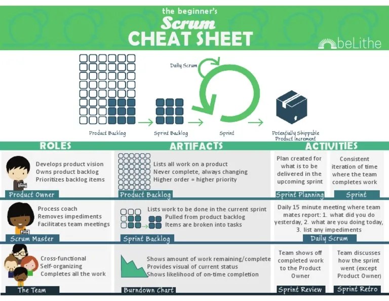 Scrum Cheat Sheet PDF