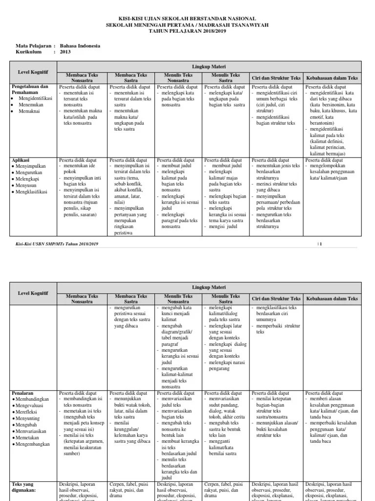 Ciri Penggunaan Kalimat Pada Teks Deskripsi Adalah