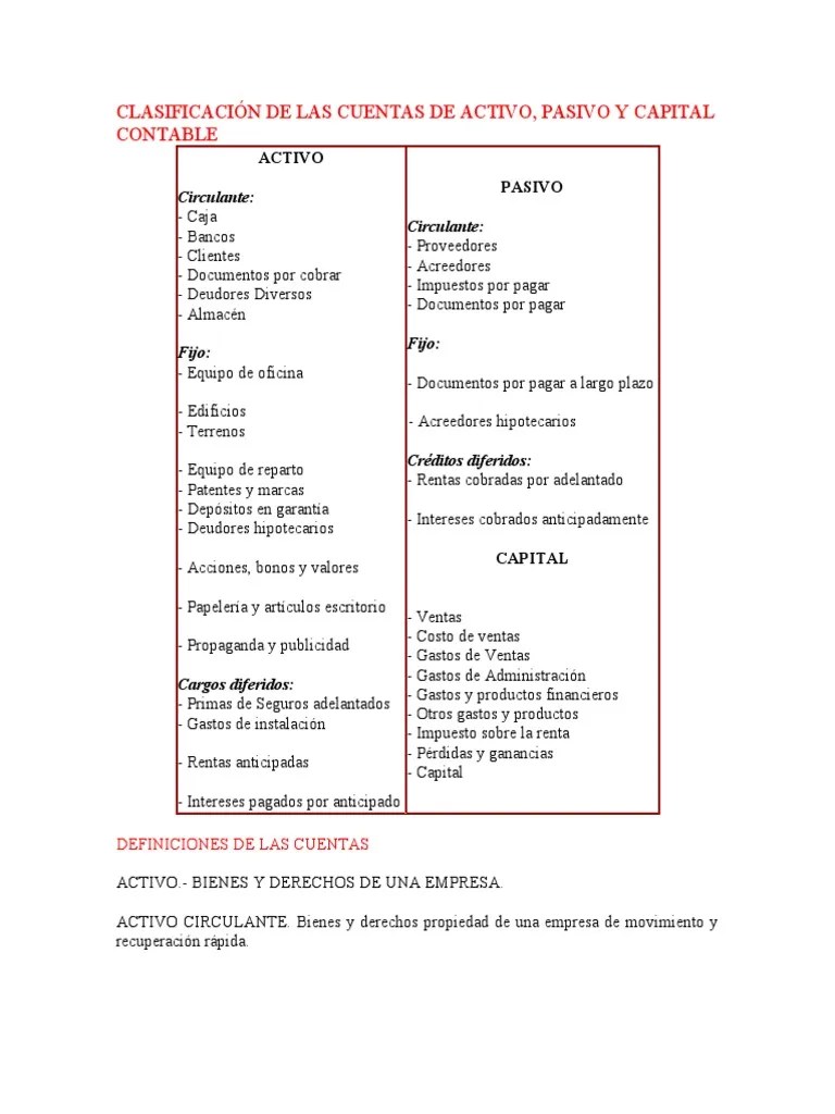 CLASIFICACIÓN DE LAS CUENTAS DE ACTIVO