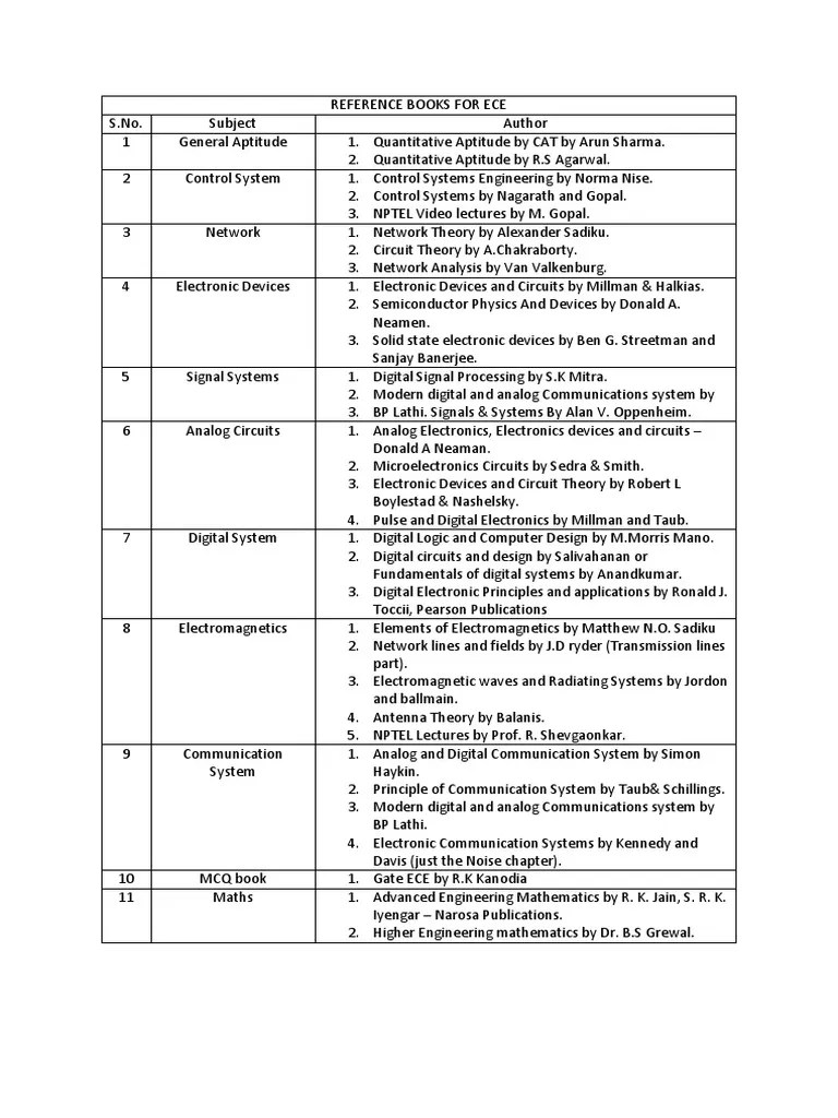Essential Reference Books for Electronics and Communication Engineering