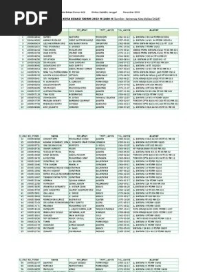Estimasi Haji Tahun 2019 | PDF