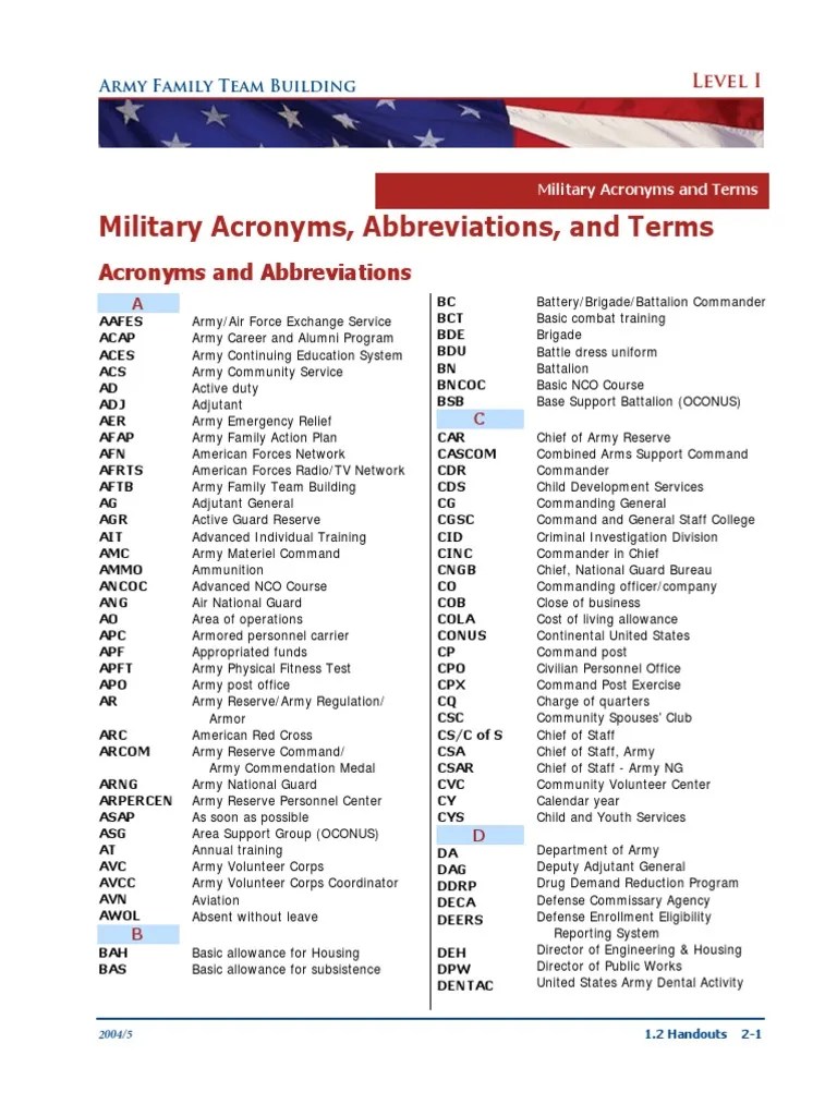 Military Acronyms, Abbreviations, and Terms PDF United States Army