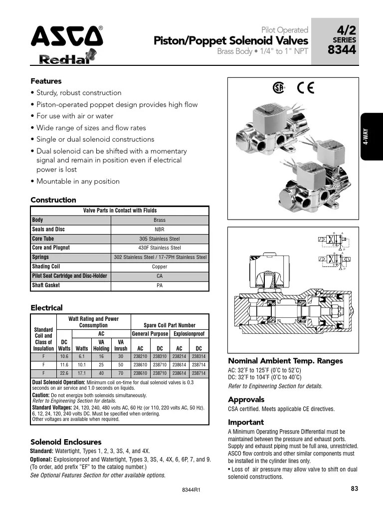 ASCO Valve 8344 Spec R1 PDF Valve Alternating Current