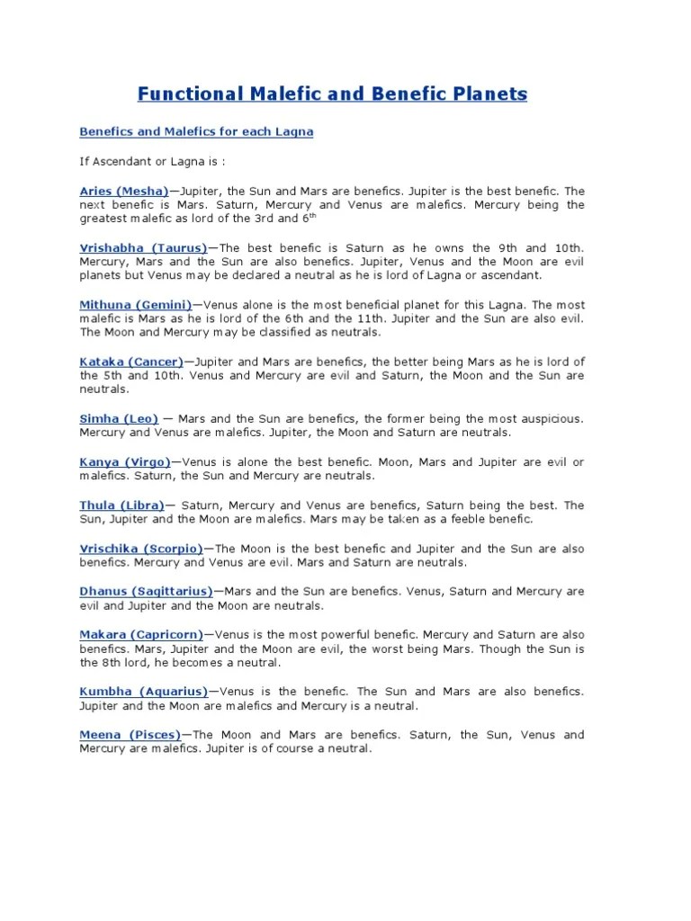 Functional Malefic and Benefic PDF In Astrology