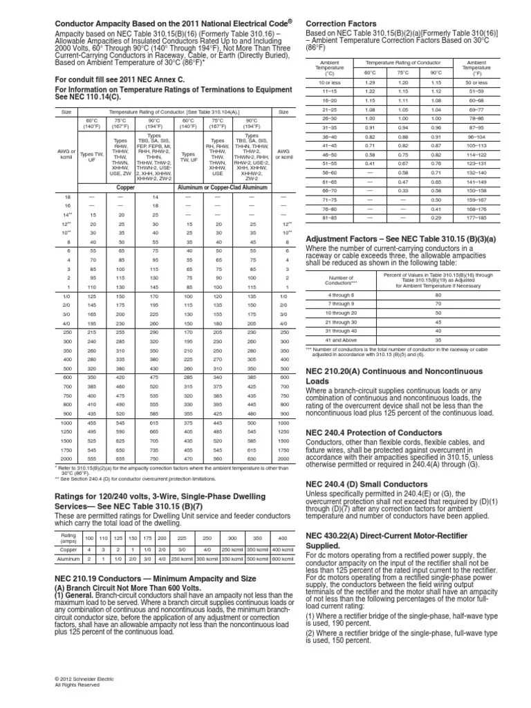 Wire Size Chart NEC 2011 | Rectifier | Electrical Conductor