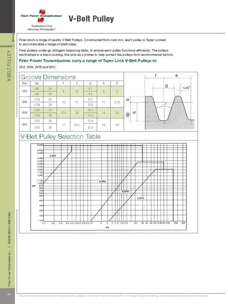 Pulley Groove Dimensions and Selection PDF Belt (Mechanical) Business