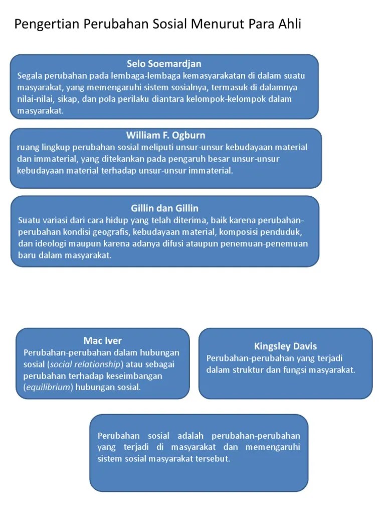 Pengertian Perubahan Sosial Menurut para Ahli | PDF