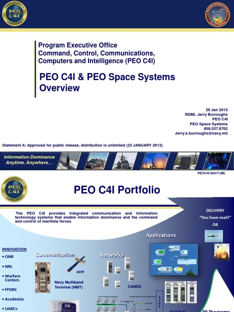 PEO C4I & PEO Space Systems Overview Command And Control Military