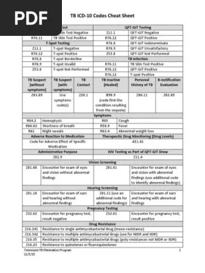 Tb Icd-10 Codes Cheat Sheet (Ttbep 11-5-15) Pdf | Pdf | Tuberculosis | Medicine