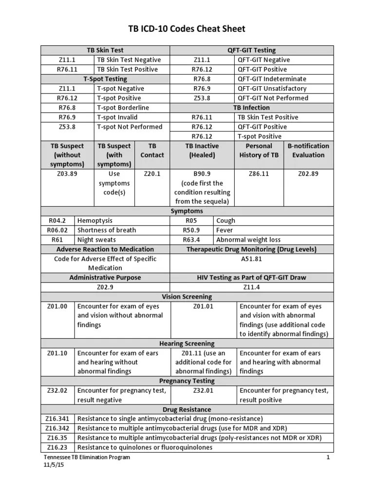 Tb Icd-10 Codes Cheat Sheet (Ttbep 11-5-15) Pdf | Pdf | Tuberculosis | Medicine