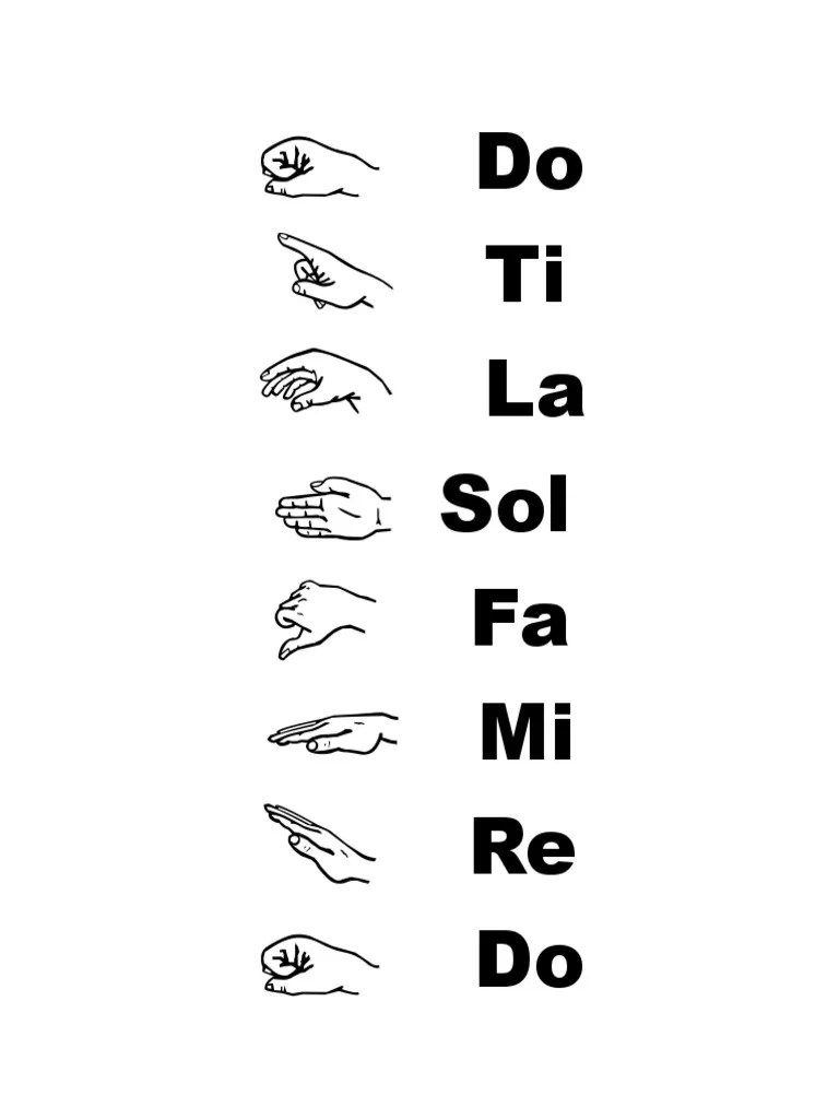 Solfegehandsigns.pdf