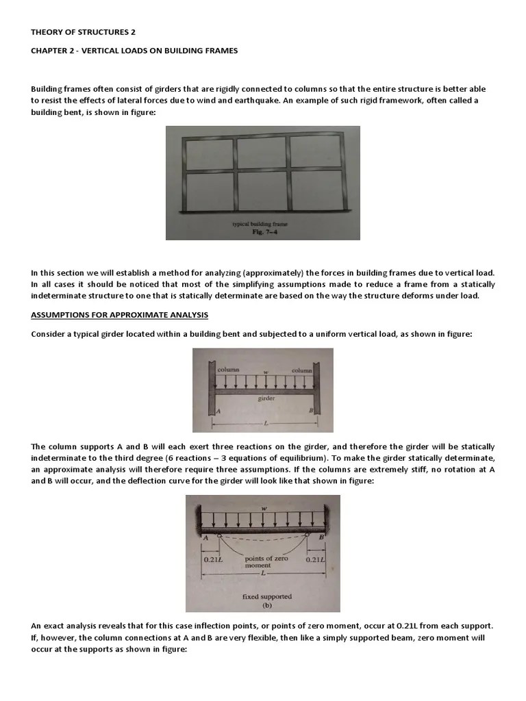 Analysis of Vertical Loads and Reactions on Building Frames Using