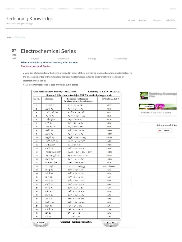 Electrochemical Series Explanation and Its Applications PDF Redox