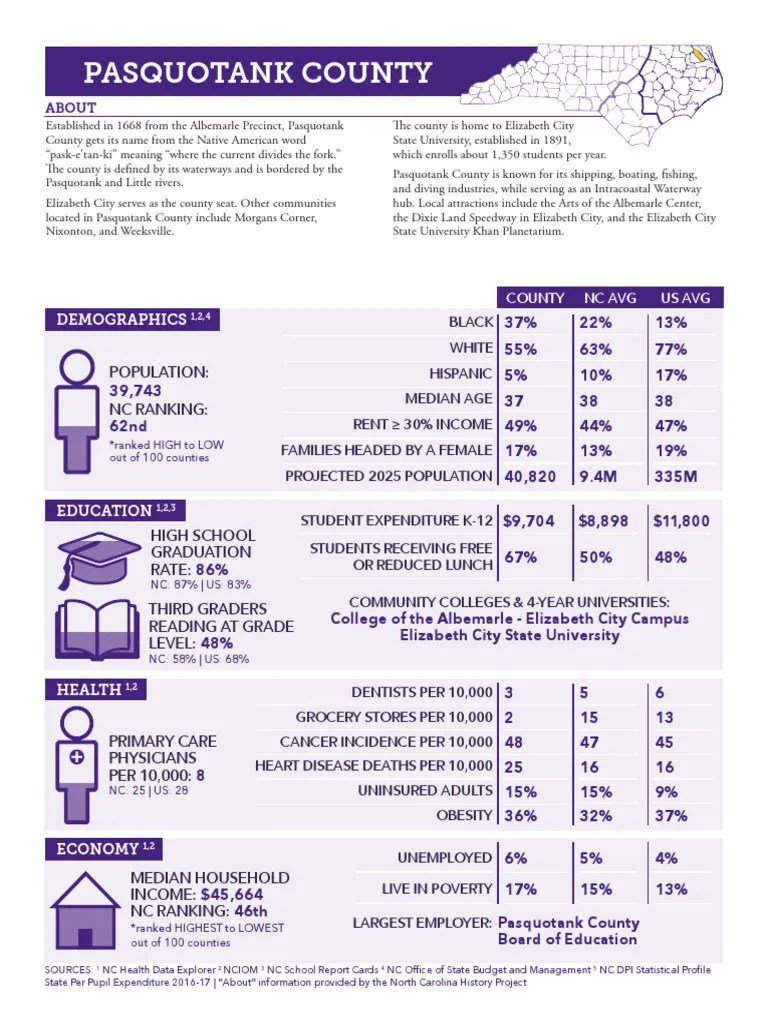 Pasquotank County Demographics PDF North Carolina The United States