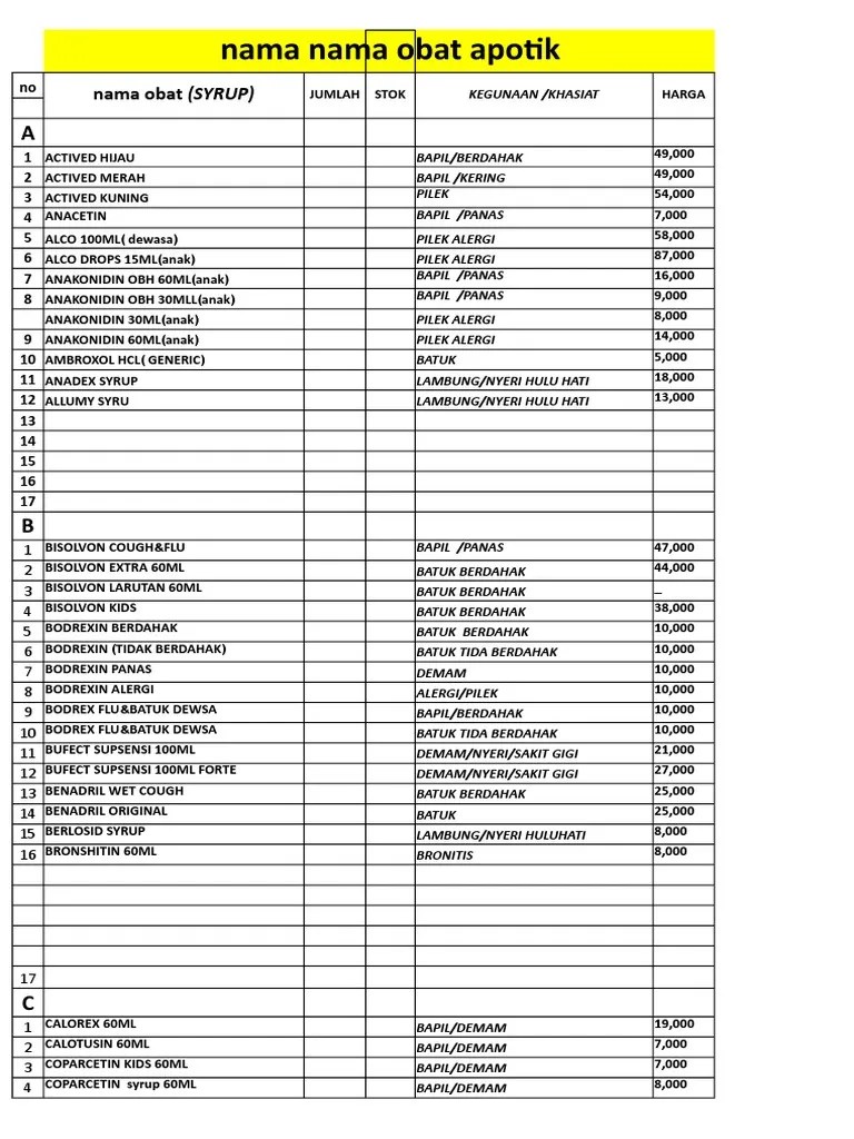 24 Harga Coparcetin Sirup 30 Murah Terbaru 2021 Katalog Or Id indikasi coparcetin