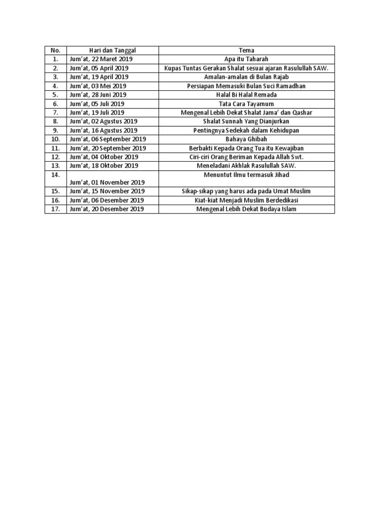 Tata Cara Shalat Jamak Dan Qashar Pdf Menata Rapi