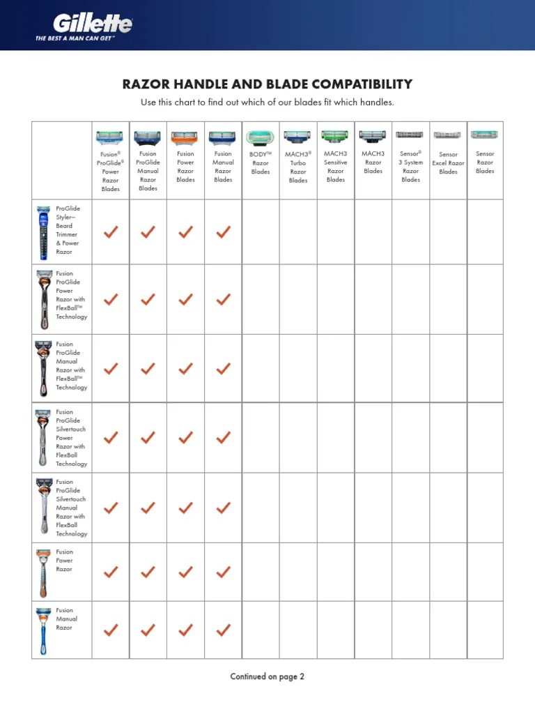 Gillette Compatibility Chart Desktop PDF | PDF