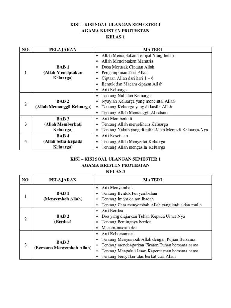 Kisi Kisi Soal Uas Kelas 6 Agama Kristen 2019 Jawabanku Id