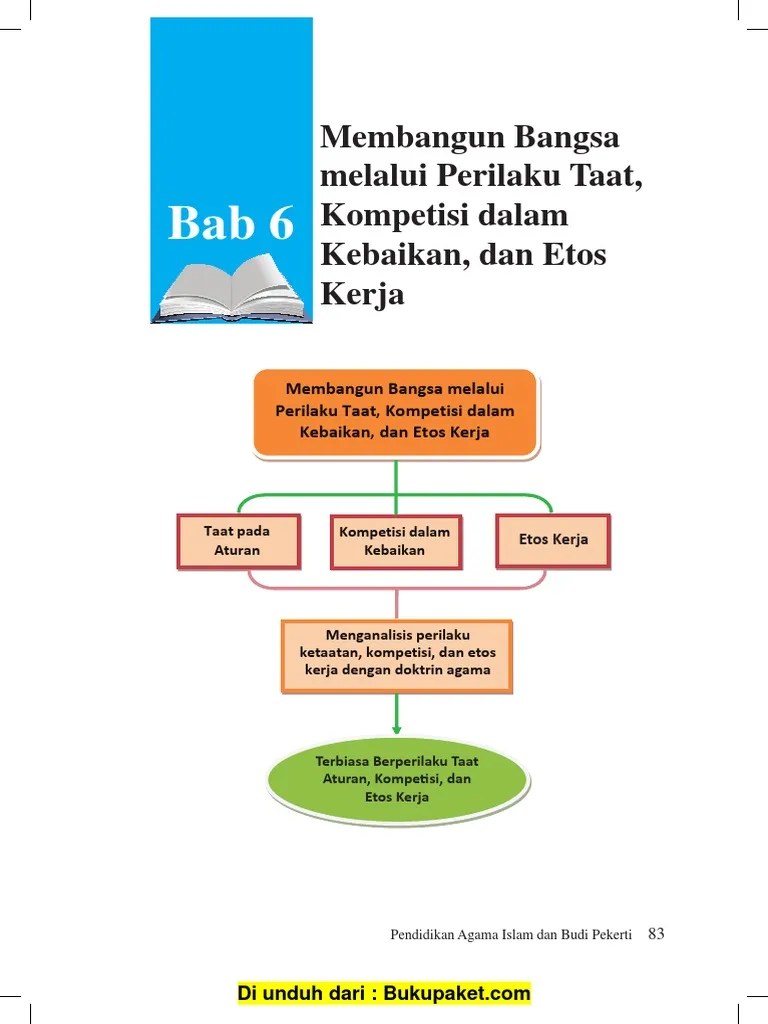Hadis Tentang Taat Kompetisi Dalam Kebaikan Dan Etos Kerja - Kumpulan  Kerjaan
